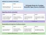 Ten simple rules for funding scientific open source software